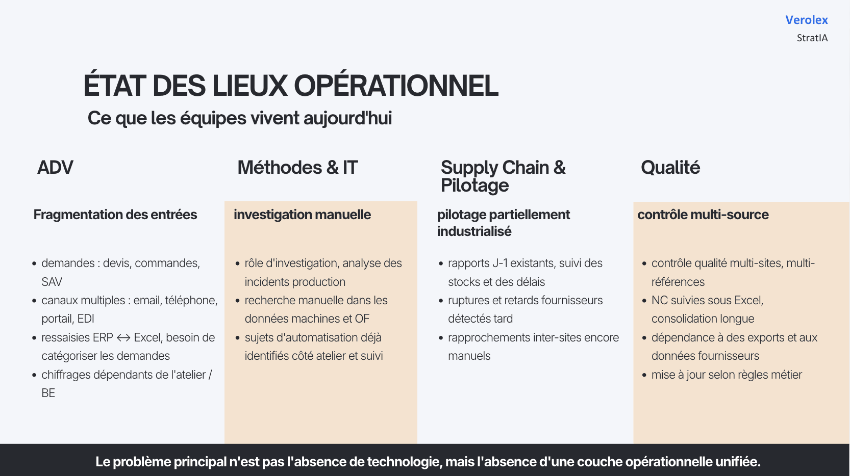 Extrait du rapport d'audit : l'état des lieux service par service